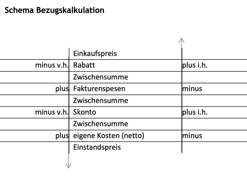 Schema-Bezugskalkulation